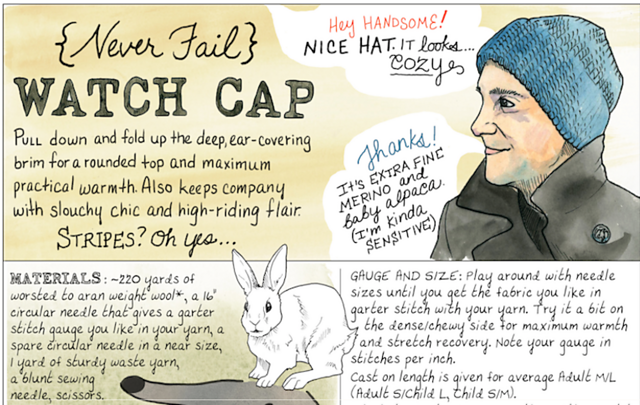 Never Fail Watch Cap