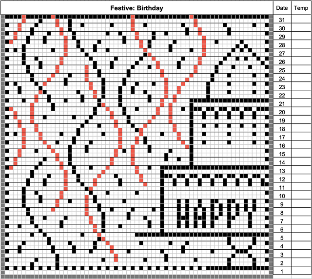 Temperature Blanket: Festive Birthday