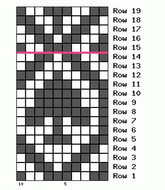 Queen of Spades chart