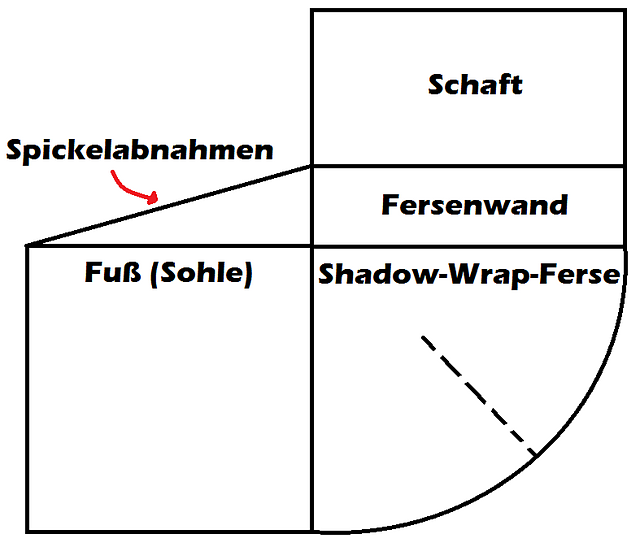 Socken mit der Sichelferse