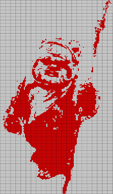 Ewok Chart