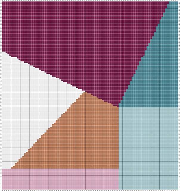 Abstraction chart