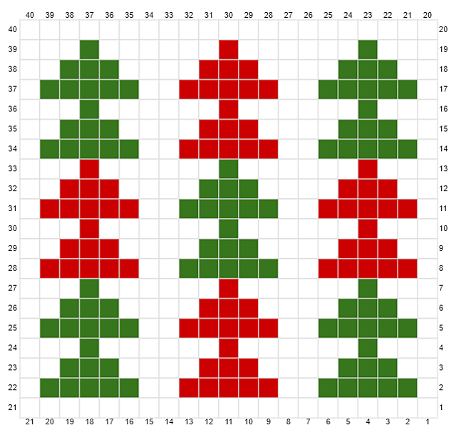 C2C coaster Christmas trees