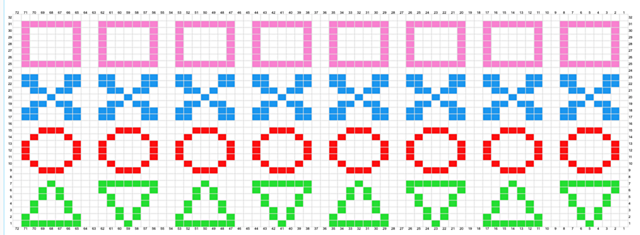 PS Button chart