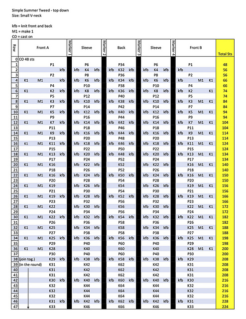 Ravelry: ToddK's Charts for Simple Summer Tweed