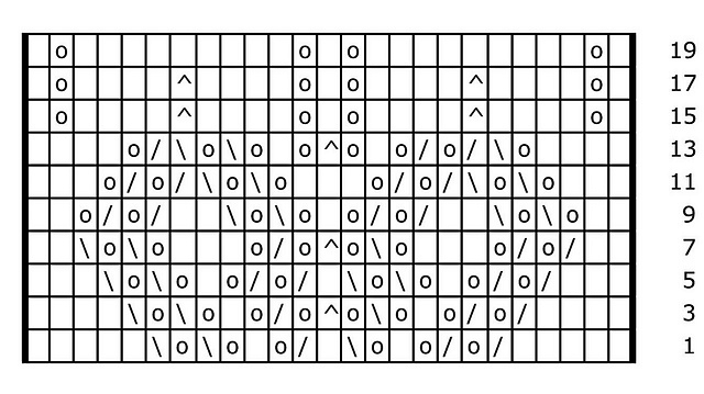 Swan Shawl: Correct Chart B