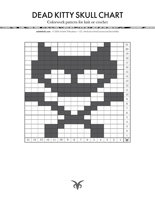 Dead Kitty Skull Chart