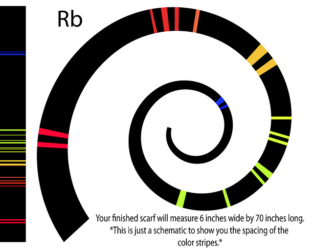 Rubidium Spectrum Scarf