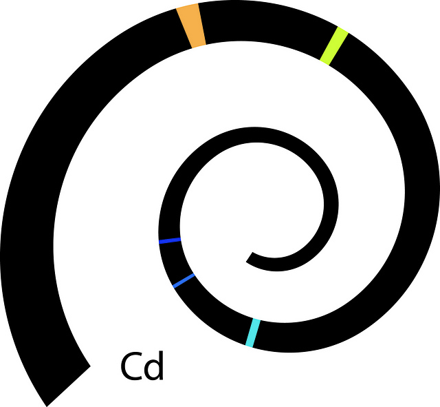 Cadmium Spectrum Scarf