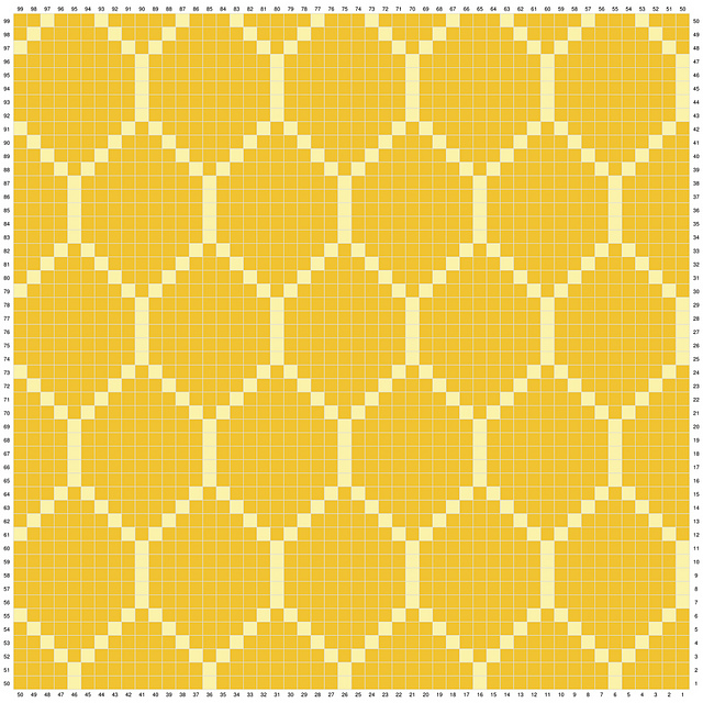 Abundant Honeycomb Blanket