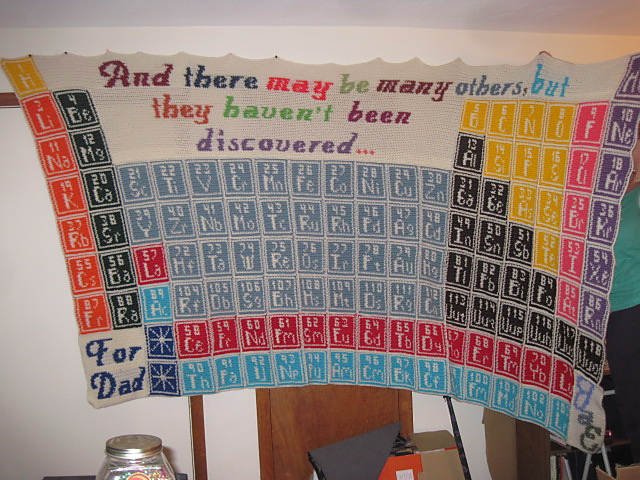 Complete Periodic Table Charts