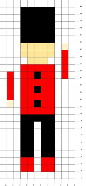 British Bobby Chart