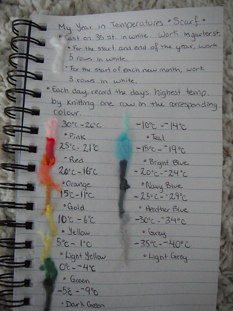 My Year in Temperatures -Scarf-