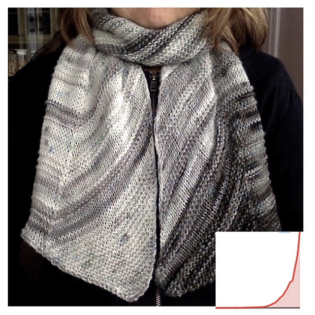 Ravelry Flatten the Curve Scarf pattern by Iris Schreier