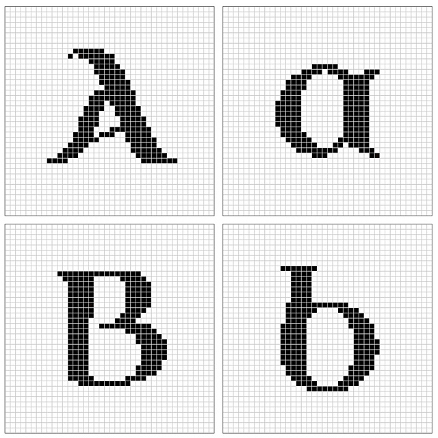 Alphabet (Celtic) Chart