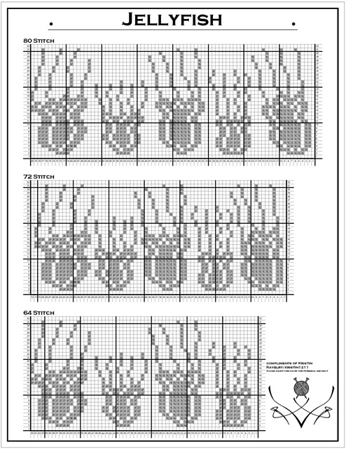 Jellyfish Chart