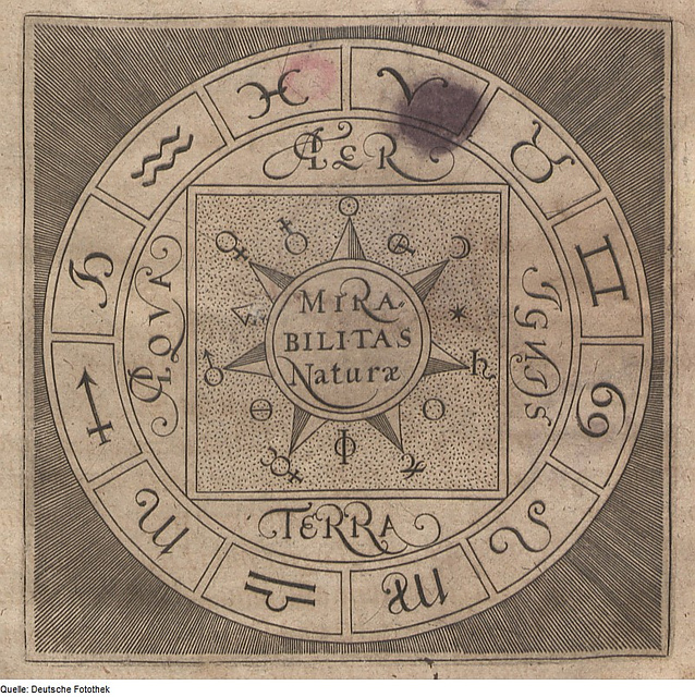 12 Astrological Signs of the Zodiac