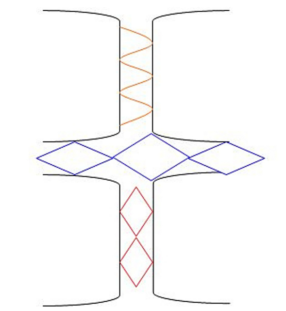 Motifs together