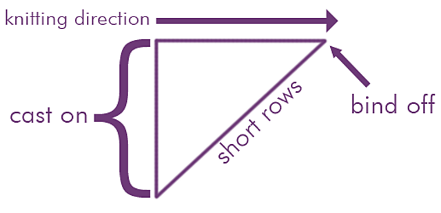 Short row triangle w/arbitrary turns