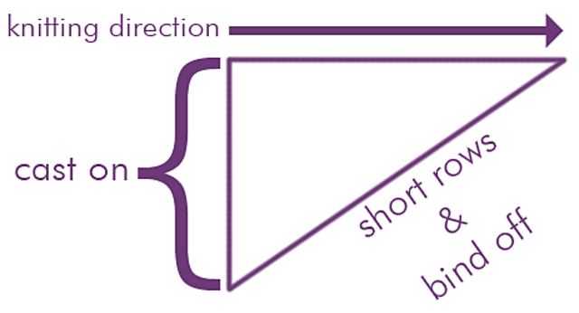 Short row triangle (decreasing short rows)