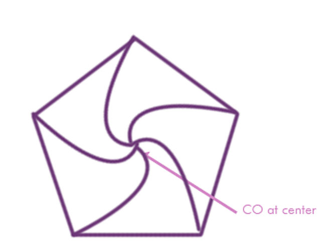 Center out pentagon/hexagon w/swirls