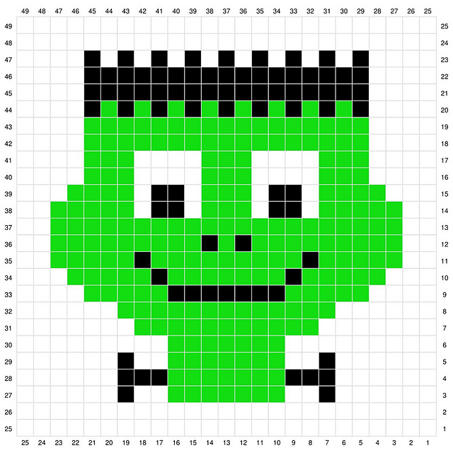 Frankenstein's Monster C2C