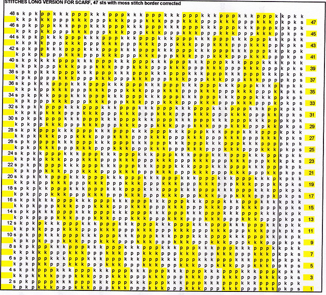 Manx Loagthan Zig-Zag Scarf 